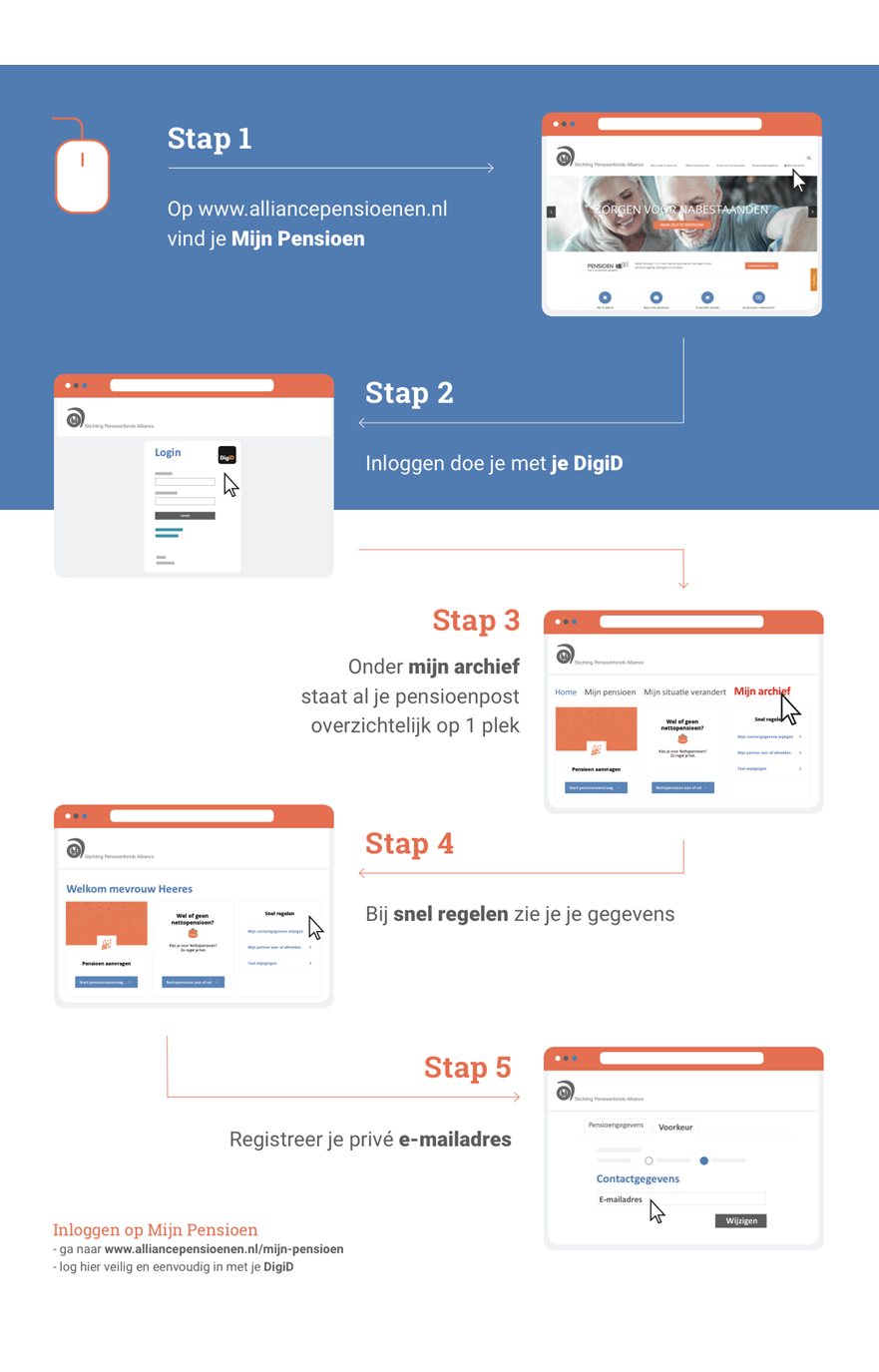 stroomschema e-mailadres doorgeven